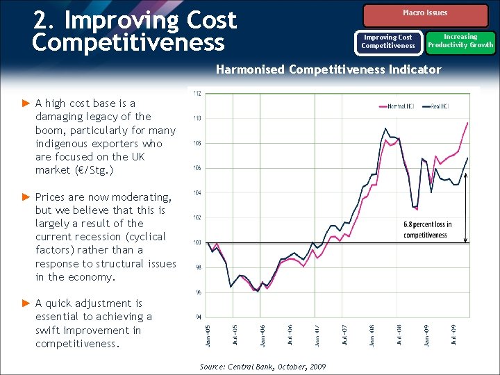 2. Improving Cost Competitiveness Macro Issues Improving Cost Competitiveness Increasing Productivity Growth Harmonised Competitiveness