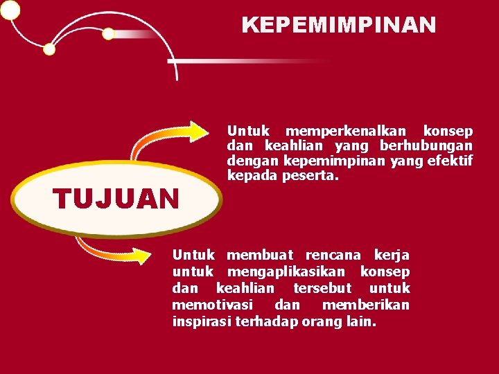 KEPEMIMPINAN TUJUAN Untuk memperkenalkan konsep dan keahlian yang berhubungan dengan kepemimpinan yang efektif kepada