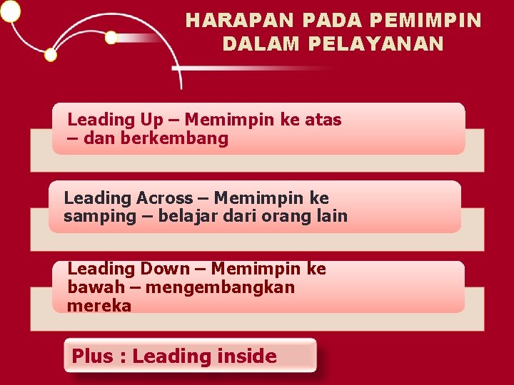 HARAPAN PADA PEMIMPIN DALAM PELAYANAN Leading Up – Memimpin ke atas – dan berkembang