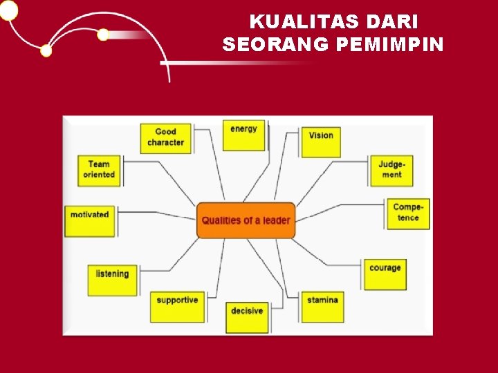 KUALITAS DARI SEORANG PEMIMPIN 