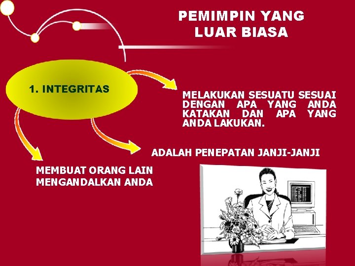 PEMIMPIN YANG LUAR BIASA 1. INTEGRITAS MELAKUKAN SESUATU SESUAI DENGAN APA YANG ANDA KATAKAN