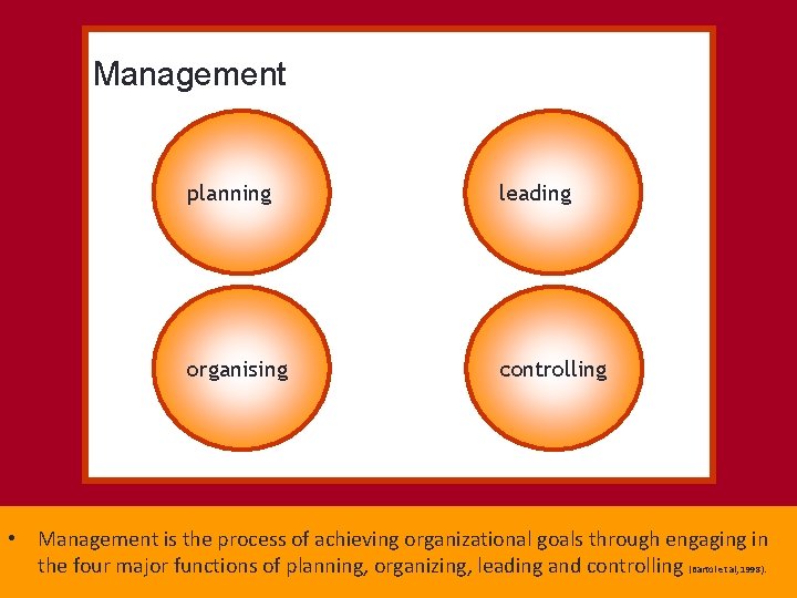 Management planning leading organising controlling • Management is the process of achieving organizational goals