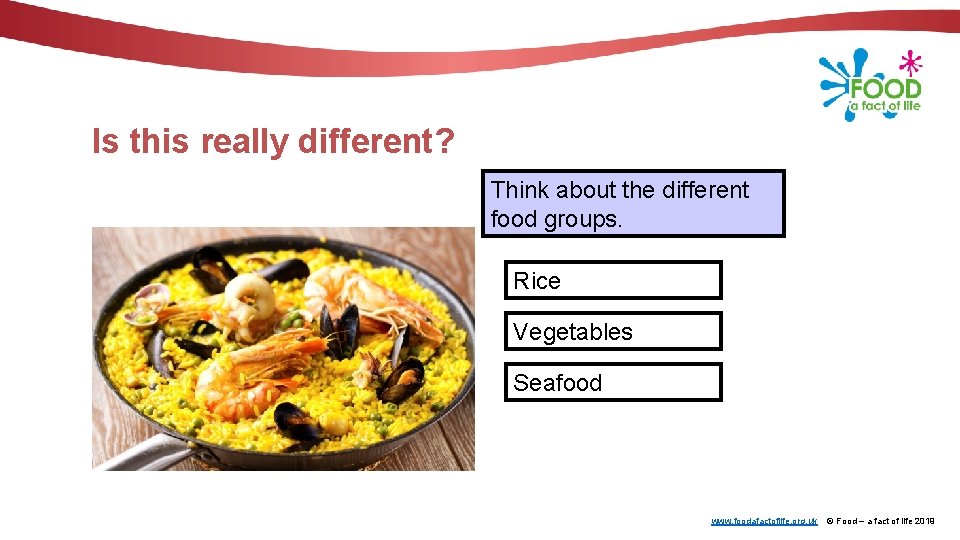 Is this really different? Think about the different food groups. Rice Vegetables Seafood www.