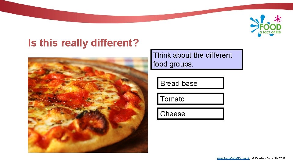 Is this really different? Think about the different food groups. Bread base Tomato Cheese