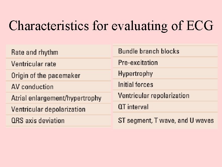 Characteristics for evaluating of ECG 