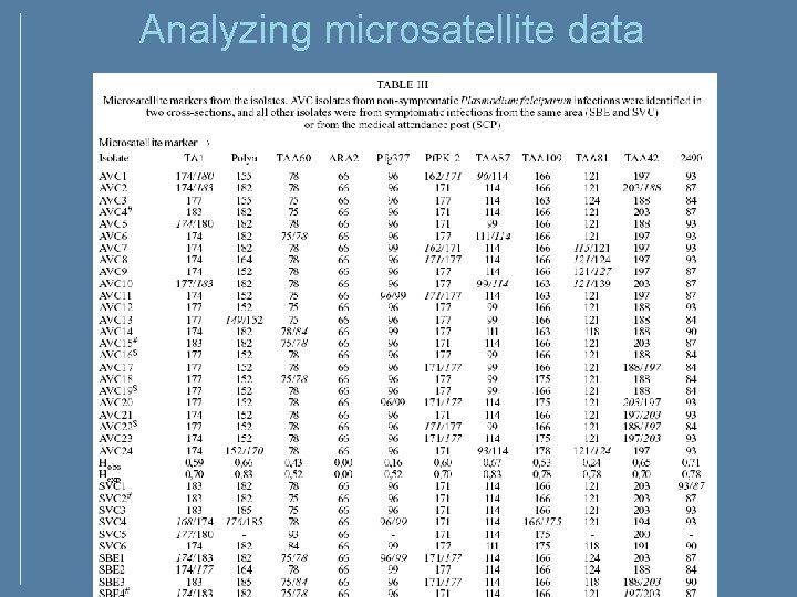 Analyzing microsatellite data Analyzing microsatellite data