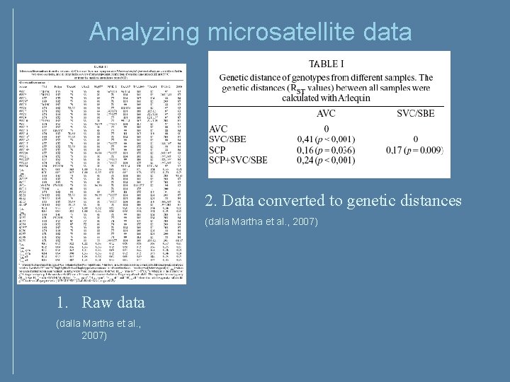 Analyzing microsatellite data 2. Data converted to genetic distances (dalla Martha et al. , Analyzing microsatellite data 2. Data converted to genetic distances (dalla Martha et al. ,