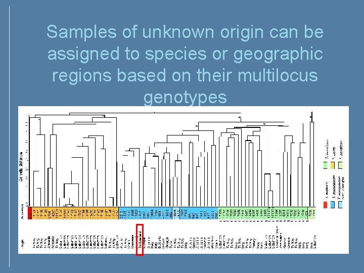 Samples of unknown origin can be assigned to species or geographic regions based on Samples of unknown origin can be assigned to species or geographic regions based on