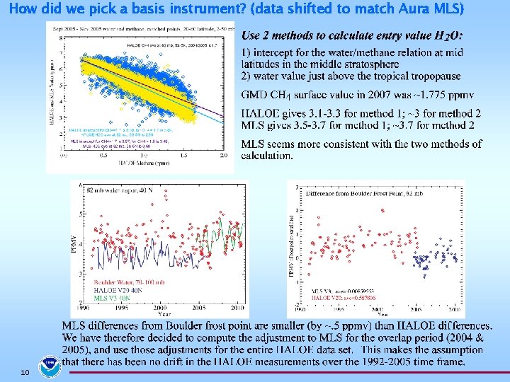 How did we pick a basis instrument? (data shifted to match Aura MLS) 10