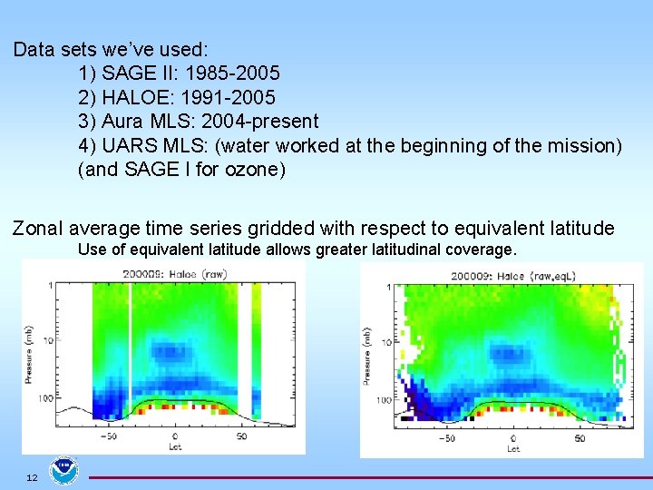 Data sets we’ve used: 1) SAGE II: 1985 -2005 2) HALOE: 1991 -2005 3)