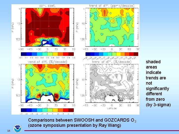 shaded areas indicate trends are not significantly different from zero (by 3 -sigma) Comparisons