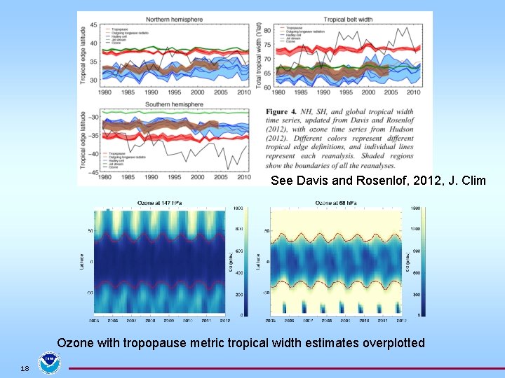 See Davis and Rosenlof, 2012, J. Clim Ozone with tropopause metric tropical width estimates