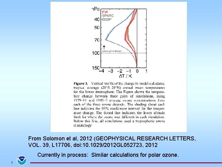 From Solomon et al, 2012 (GEOPHYSICAL RESEARCH LETTERS, VOL. 39, L 17706, doi: 10.