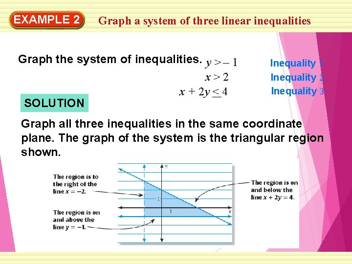 EXAMPLE 2 Graph a system of three linear inequalities Graph the system of inequalities.