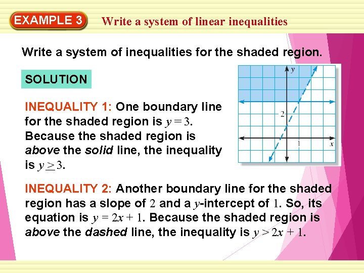 EXAMPLE 3 Write a system of linear inequalities Write a system of inequalities for