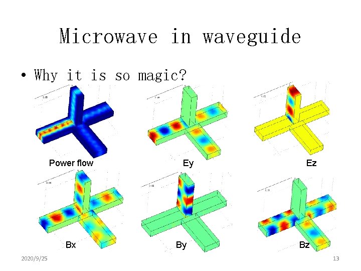 Microwave in waveguide • Why it is so magic? Power flow Bx 2020/9/25 Ey