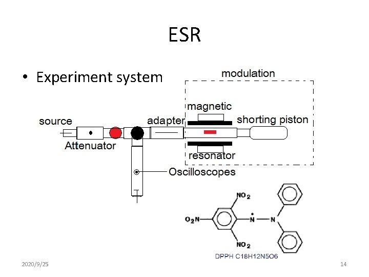 ESR • Experiment system 2020/9/25 14 