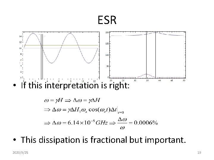 ESR • If this interpretation is right: • This dissipation is fractional but important.