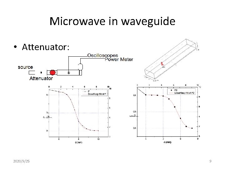 Microwave in waveguide • Attenuator: 2020/9/25 9 