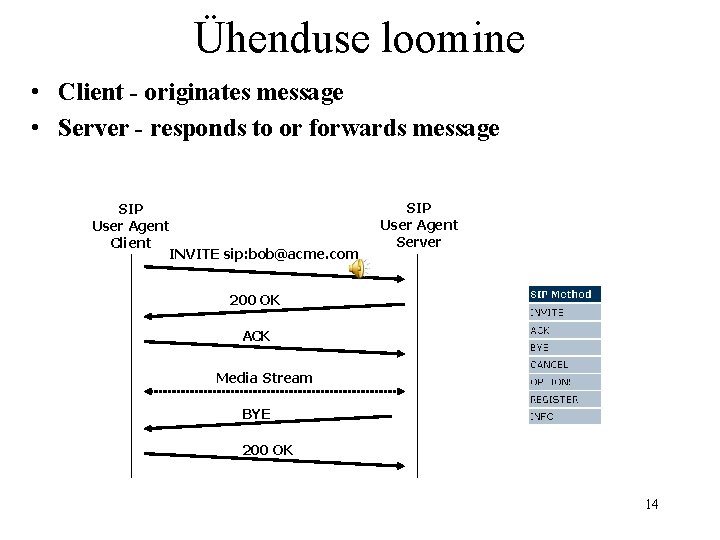 Ühenduse loomine • Client - originates message • Server - responds to or forwards