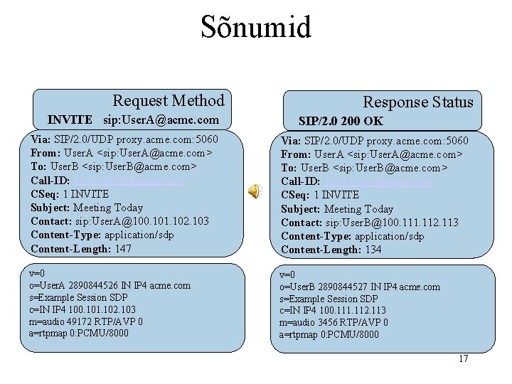 Sõnumid Request Method INVITE sip: User. A@acme. com Response Status SIP/2. 0 200 OK