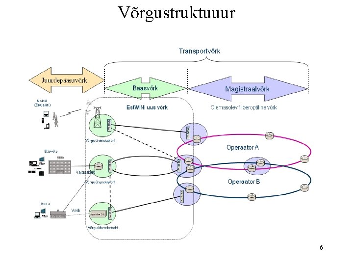 Võrgustruktuuur 6 