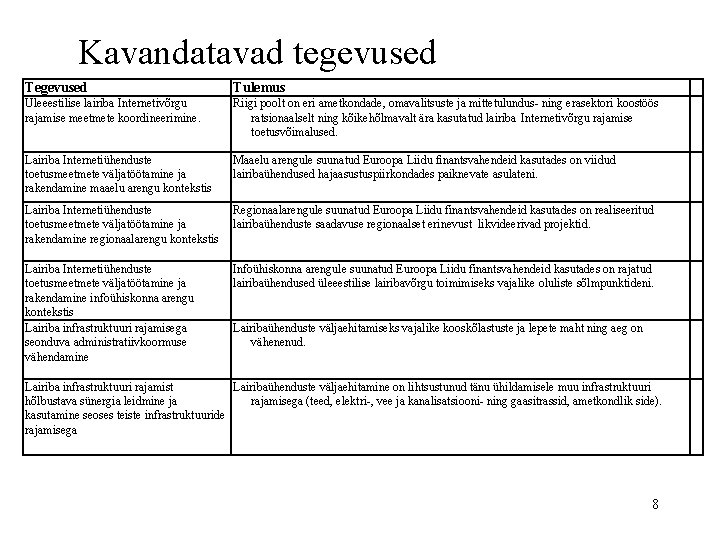 Kavandatavad tegevused Tulemus Üleeestilise lairiba Internetivõrgu rajamise meetmete koordineerimine. Riigi poolt on eri ametkondade,