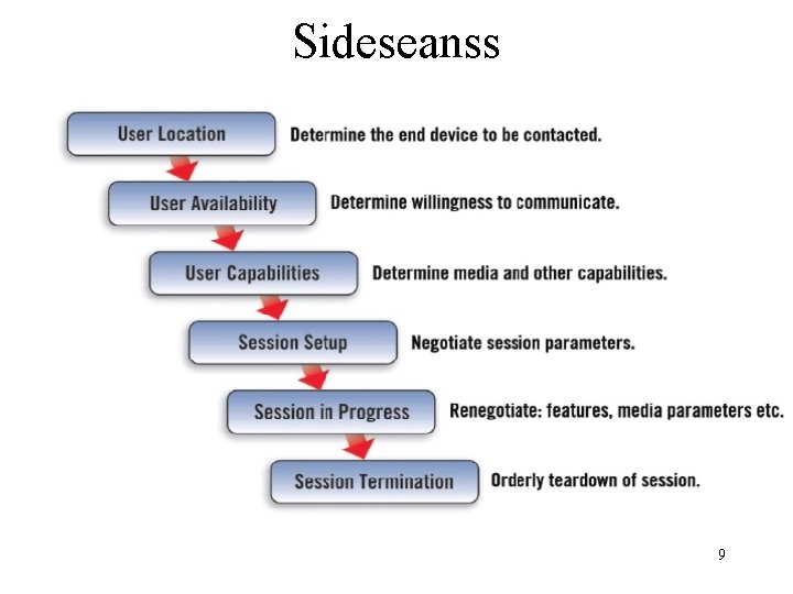 Sideseanss 9 