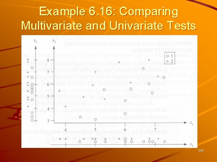 Example 6. 16: Comparing Multivariate and Univariate Tests 100 
