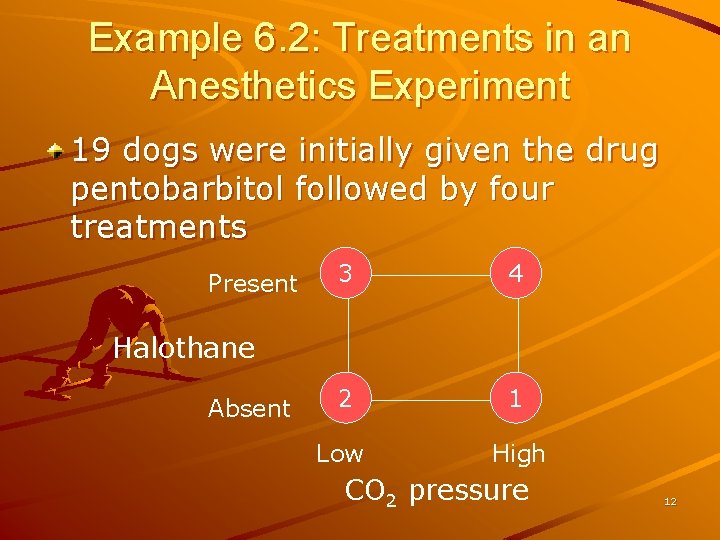 Example 6. 2: Treatments in an Anesthetics Experiment 19 dogs were initially given the