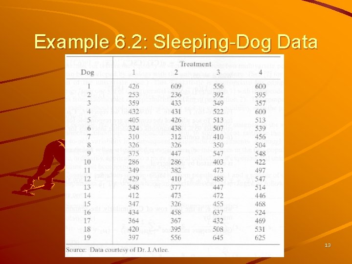 Example 6. 2: Sleeping-Dog Data 13 