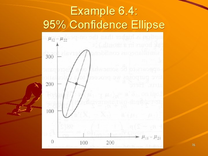 Example 6. 4: 95% Confidence Ellipse 31 