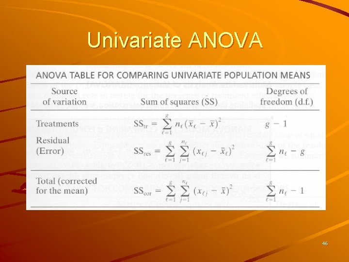 Univariate ANOVA 46 