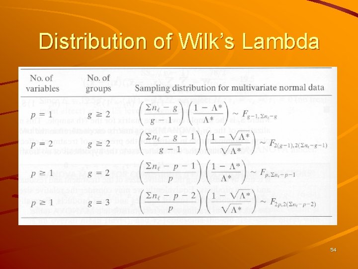 Distribution of Wilk’s Lambda 54 