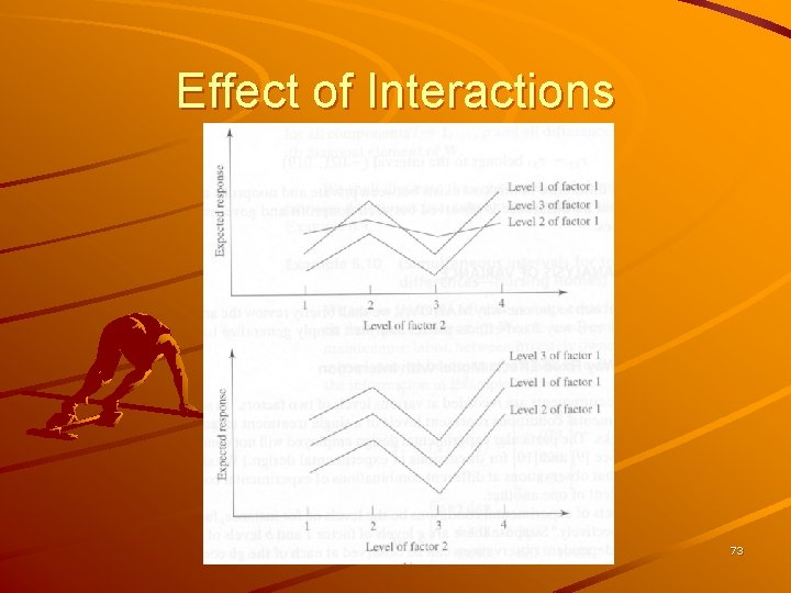 Effect of Interactions 73 