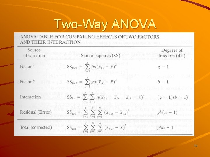 Two-Way ANOVA 74 