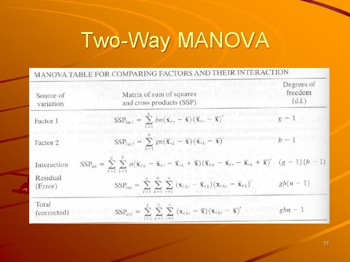 Two-Way MANOVA 77 