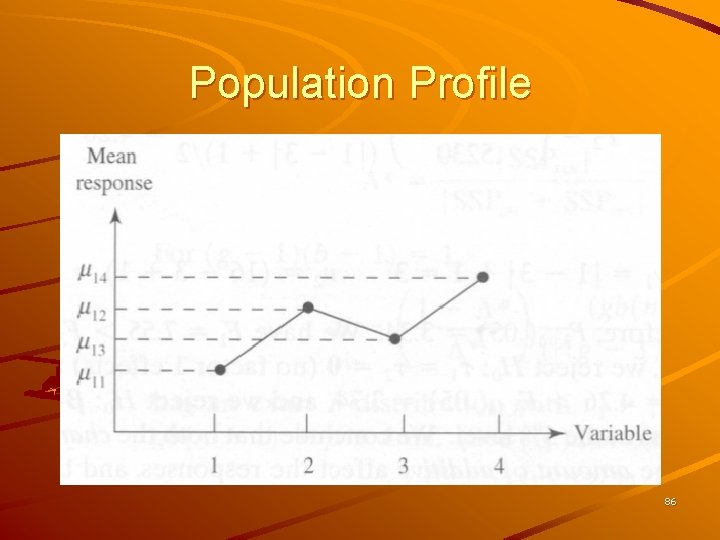 Population Profile 86 