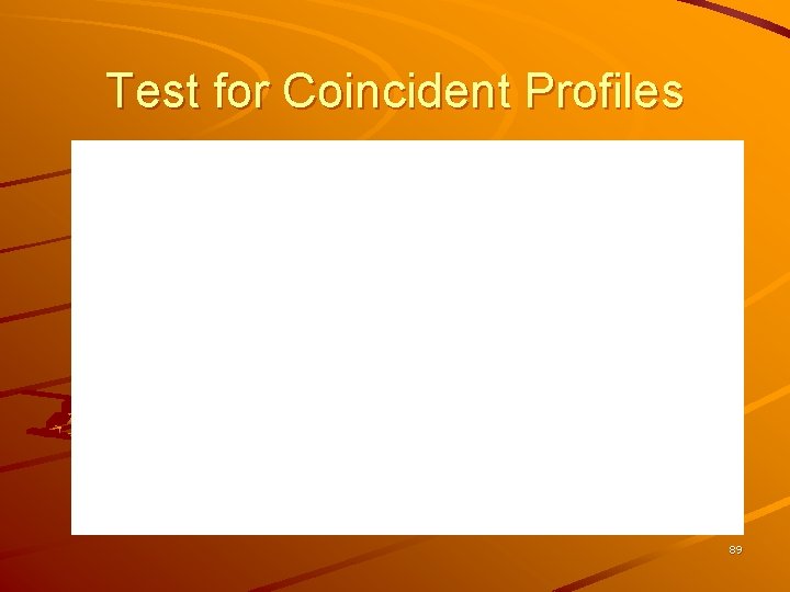 Test for Coincident Profiles 89 