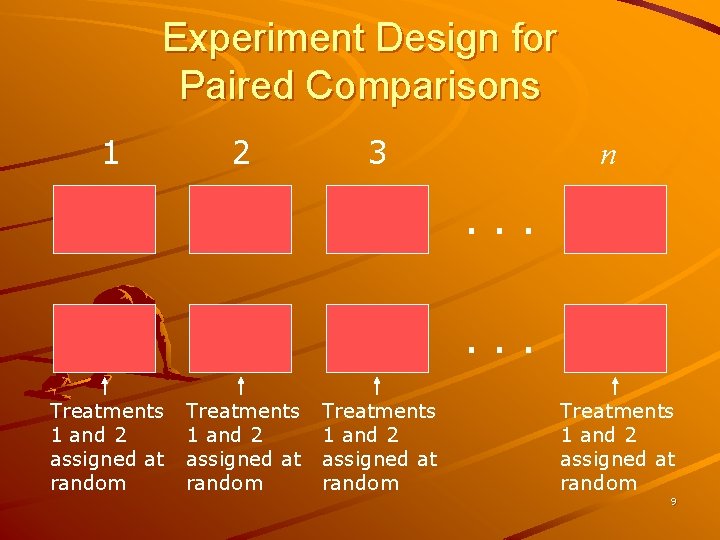 Experiment Design for Paired Comparisons 1 2 3 n . . . Treatments 1