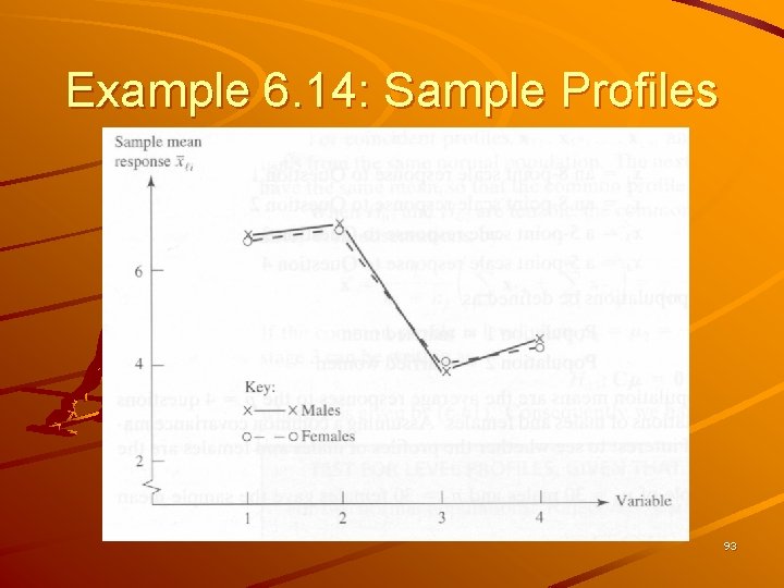 Example 6. 14: Sample Profiles 93 