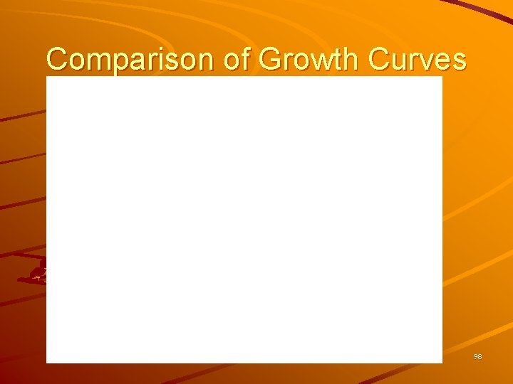 Comparison of Growth Curves 98 