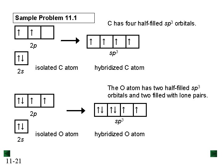 Sample Problem 11. 1 ↑ ↑ ↑ 2 p isolated C atom 2 s