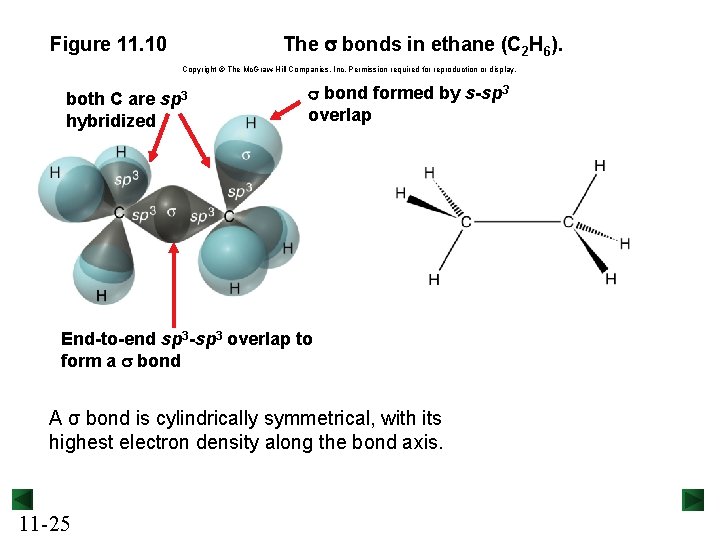 The s bonds in ethane (C 2 H 6). Figure 11. 10 Copyright ©