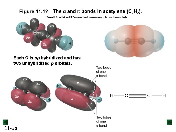 Figure 11. 12 The s and p bonds in acetylene (C 2 H 2).