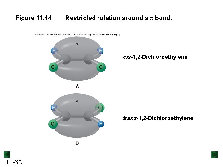 Figure 11. 14 Restricted rotation around a p bond. cis-1, 2 -Dichloroethylene trans-1, 2