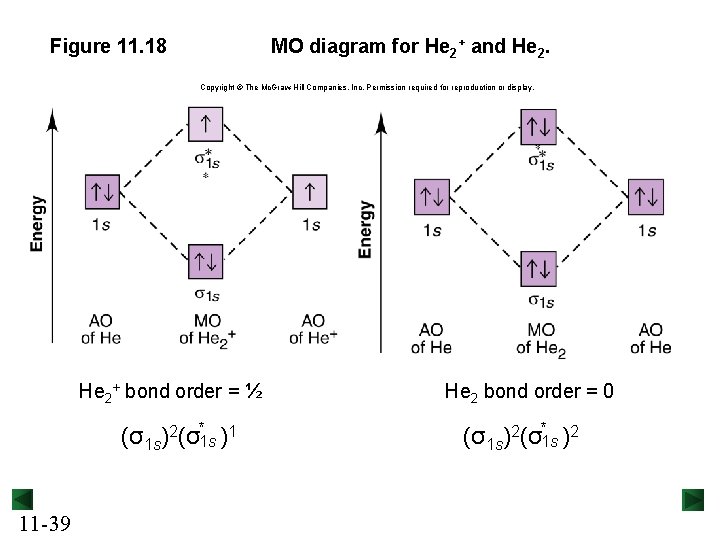 Figure 11. 18 MO diagram for He 2+ and He 2. Copyright © The