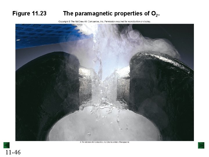 Figure 11. 23 11 -46 The paramagnetic properties of O 2. 