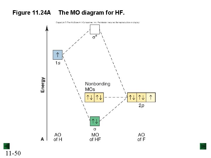 Figure 11. 24 A 11 -50 The MO diagram for HF. 