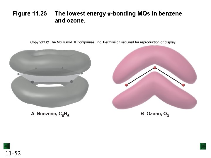 Figure 11. 25 11 -52 The lowest energy p-bonding MOs in benzene and ozone.